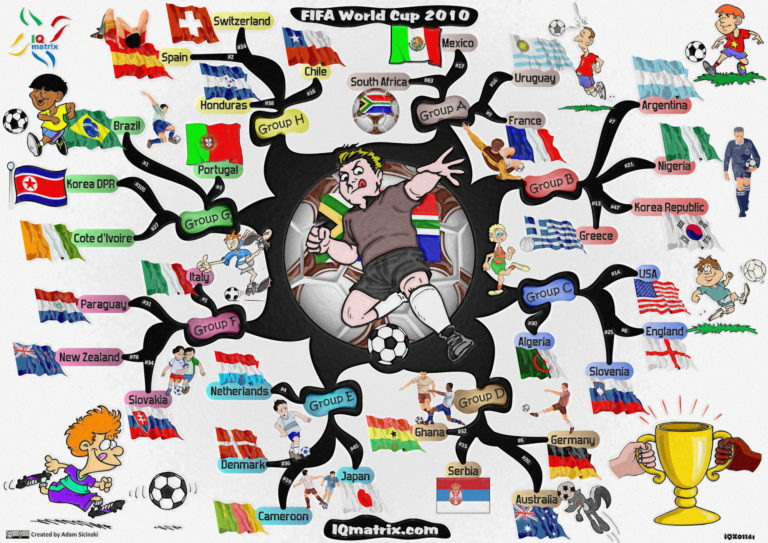 FIFA-World-Cup-2010-South-Africa-Mind-Map-2000px