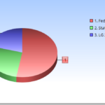 Revenue-Sharing-formula