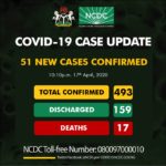 NCDC-Cases-1