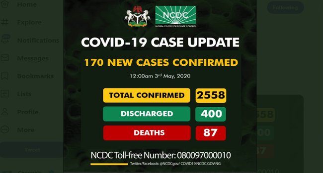 NCDC Figures