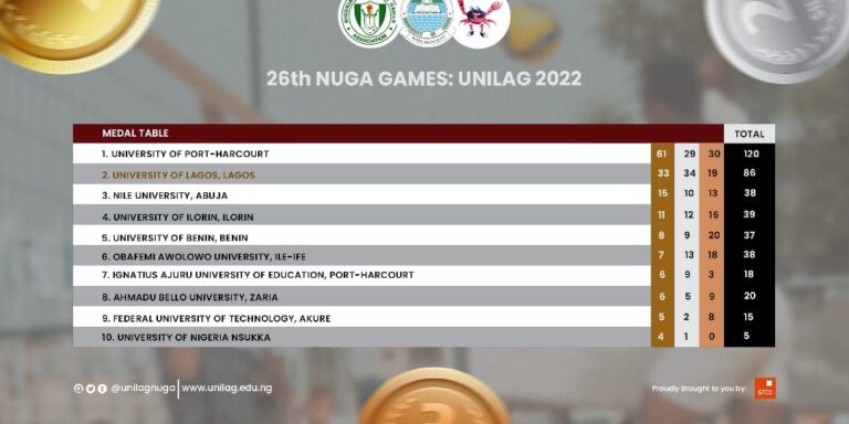 NUGA Table